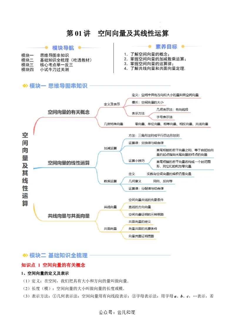 第01讲空间向量及其线性运算（思维导图+4知识点+6考点+过关检测）（原卷版）_2024-2025高二（7-7月题库）_0708暑假自学课2024年新高二数学暑假提升精品讲义7.10新增