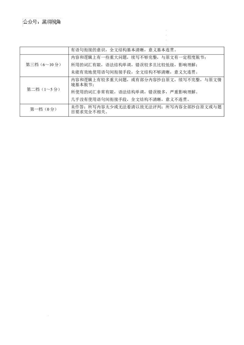 英语考前猜想卷01（参考答案及评分标准）_2024-2025高三（6-6月题库）_2024年12月试卷_12072025届&ldquo;八省联考&rdquo;考前猜想卷_英语01-2025年1月&ldquo;八省联考&rdquo;考前猜想卷
