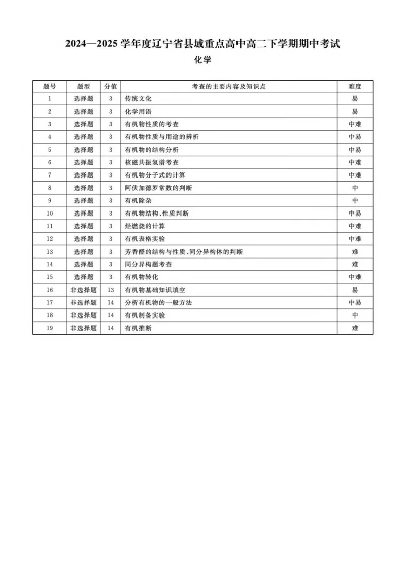 辽宁省县域重点高中2024-2025学年高二下学期期中考试化学PDF版含解析_2024-2025高二（7-7月题库）_2025年05月试卷_0527辽宁省县域重点高中2024-2025学年高二下学期期中考试