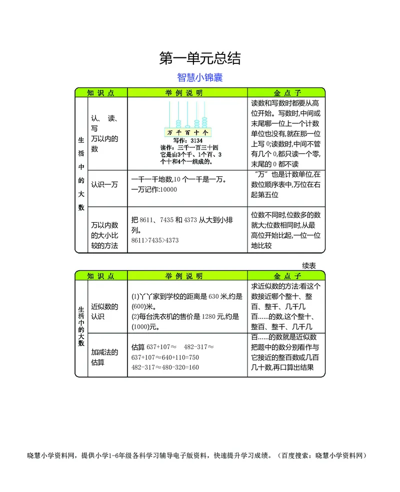 三年级上册数学冀教版知识要点_小学1-6年级全部试卷_数学_三年级_3-8-3、小学三年级数学上册_3-8-3-1、复习、知识点、归纳汇总_冀教版