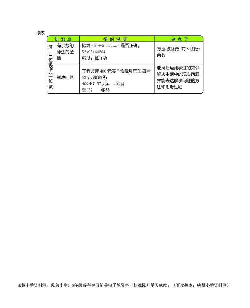 三年级上册数学冀教版知识要点_小学1-6年级全部试卷_数学_三年级_3-8-3、小学三年级数学上册_3-8-3-1、复习、知识点、归纳汇总_冀教版