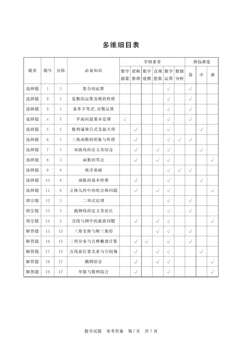 2026届天壹联考高三上学期12月联考数学答案_2024-2026高三（6-6月题库）_2025年12月高三试卷_2512312026届天壹联考高三上学期12月联考_2026届天壹联考高三上学期12月联考数学试卷+答案