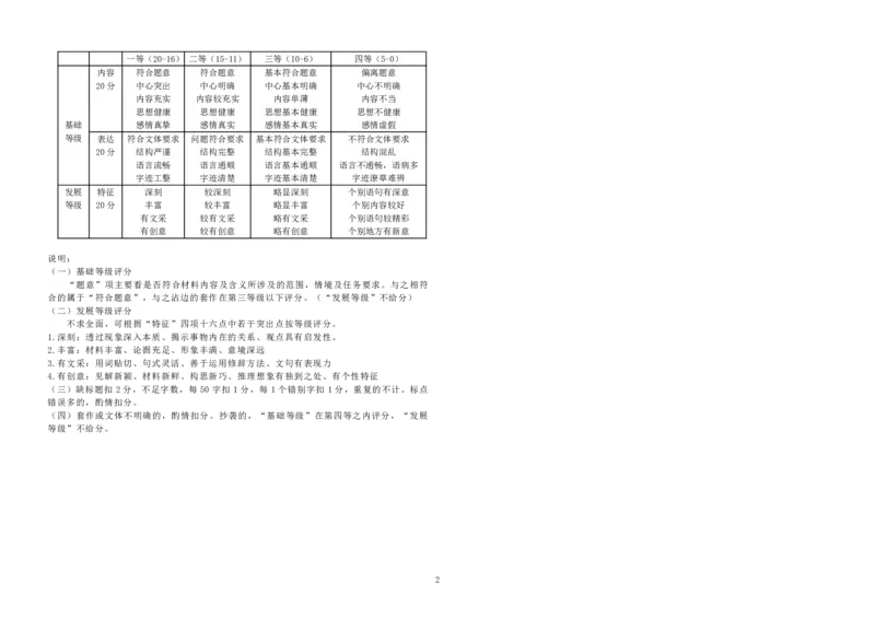 高三语文答案及评分标准_2024-2025高三（6-6月题库）_2024年12月试卷_1223山东省中学联盟百校大联考2024-2025学年高三上学期12月学情诊断（全科）_高三12月月考语文