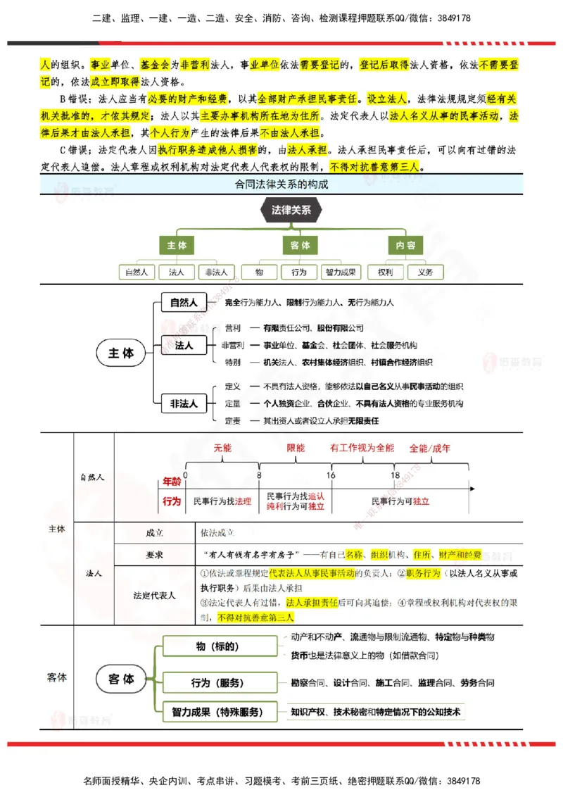 YS-监理合同-精准命中卷B-答案_监理工程师_2025监理工程师_2025年监理工程师SVIP_2025年监理合同管理SVIP_05-考前密训✿央企特训✿机构普押_18-合同《精准命中ABC卷》YS