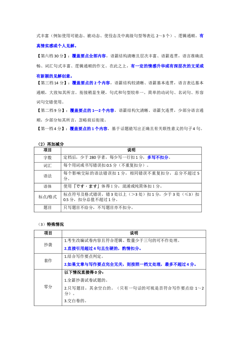 广东省衡水金卷2026届高三上学期12月联考日语作文评分细则_2024-2026高三（6-6月题库）_2025年12月高三试卷_251227广东省衡水金卷2026届高三上学期12月联考（全）