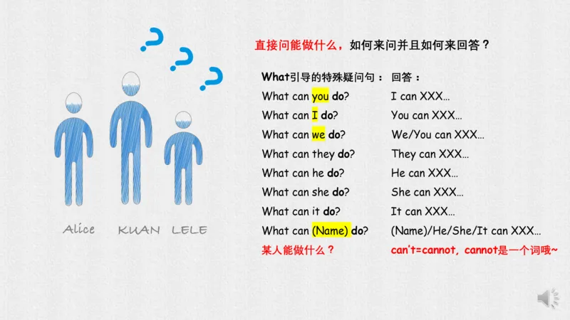 二年级上册，必须掌握的英语语法复习_小学1-6年级全部试卷_英语_二年级_3-7-5、小学二年级英语上册_3-7-5-1、复习、知识点、归纳汇总_通用