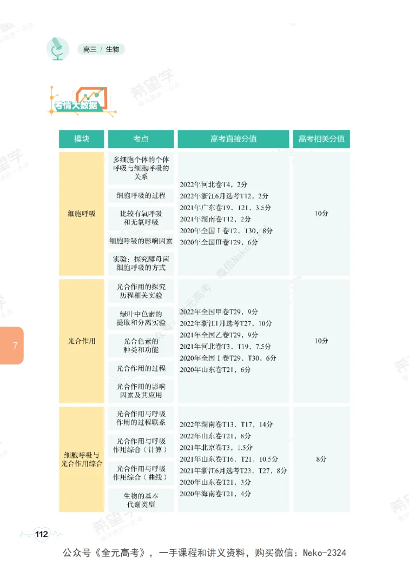 高三生物培训班学习用书（秋季第一册-全国版-S）-正文_2024-2025高三（6-6月题库）_2024年09月试卷_段麟飞