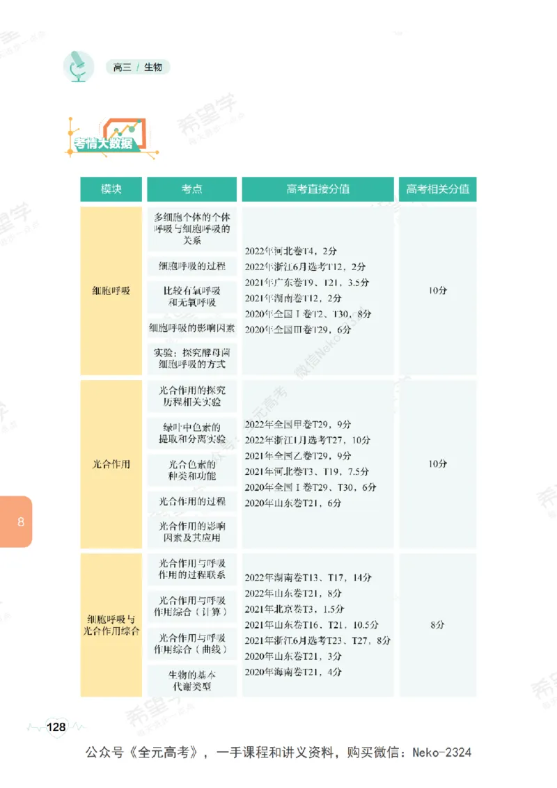 高三生物培训班学习用书（秋季第一册-全国版-S）-正文_2024-2025高三（6-6月题库）_2024年09月试卷_段麟飞