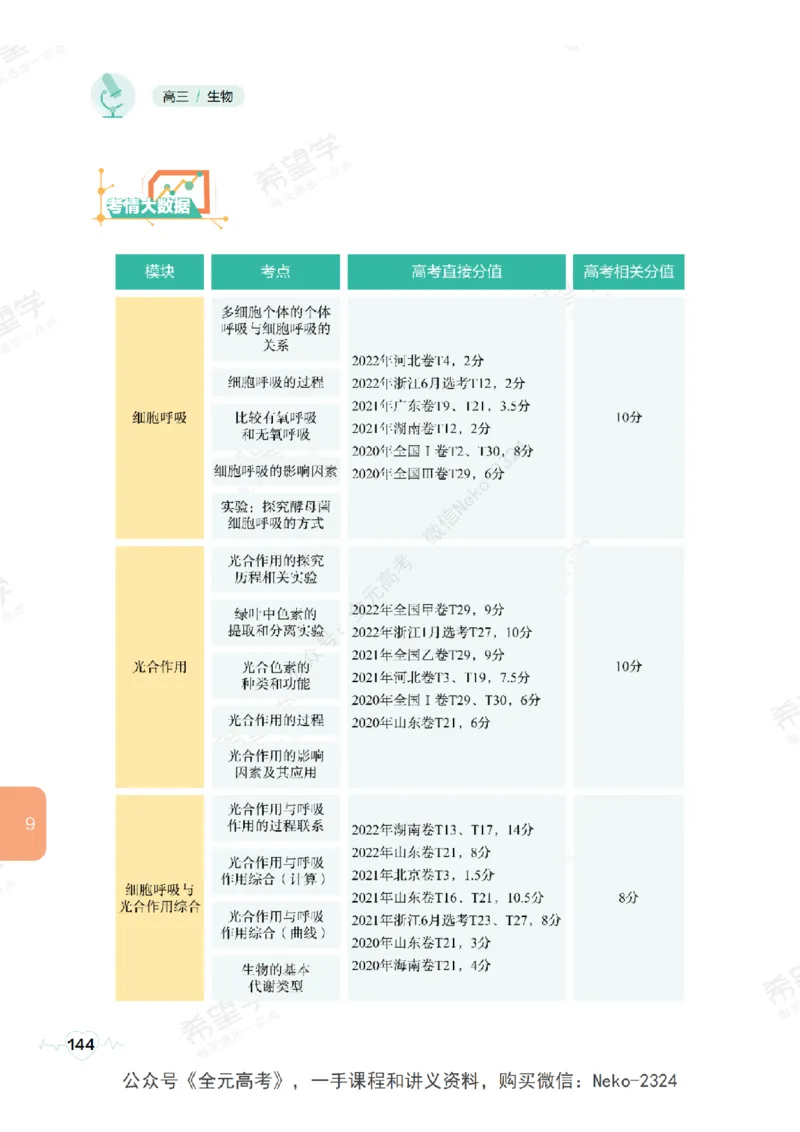高三生物培训班学习用书（秋季第一册-全国版-S）-正文_2024-2025高三（6-6月题库）_2024年09月试卷_段麟飞