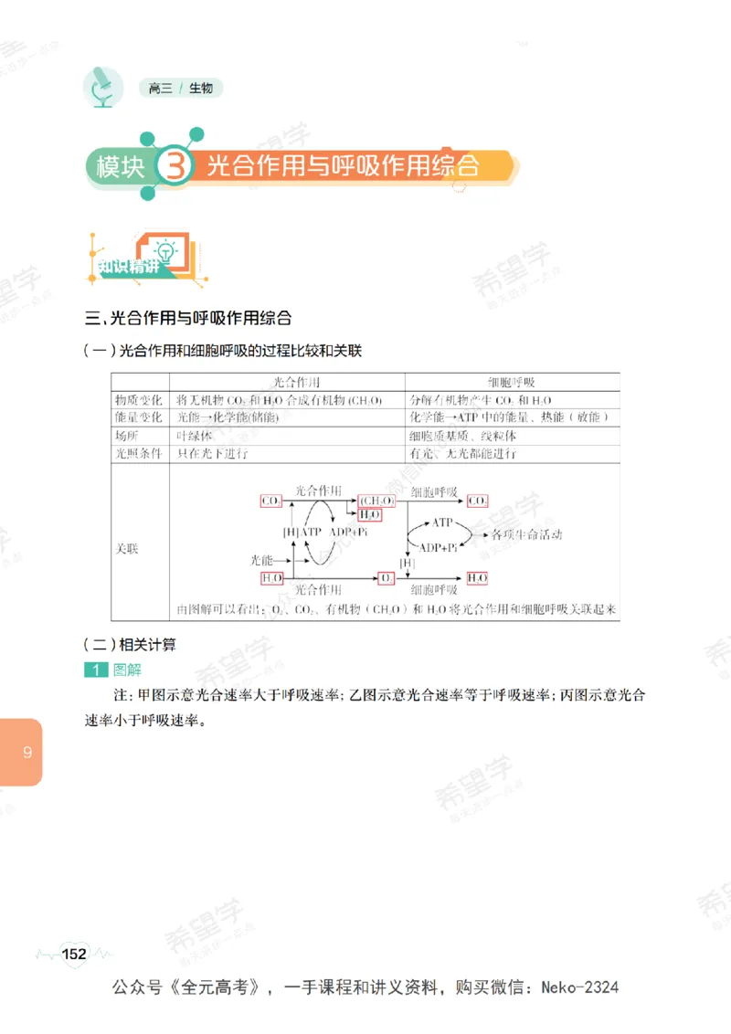 高三生物培训班学习用书（秋季第一册-全国版-S）-正文_2024-2025高三（6-6月题库）_2024年09月试卷_段麟飞