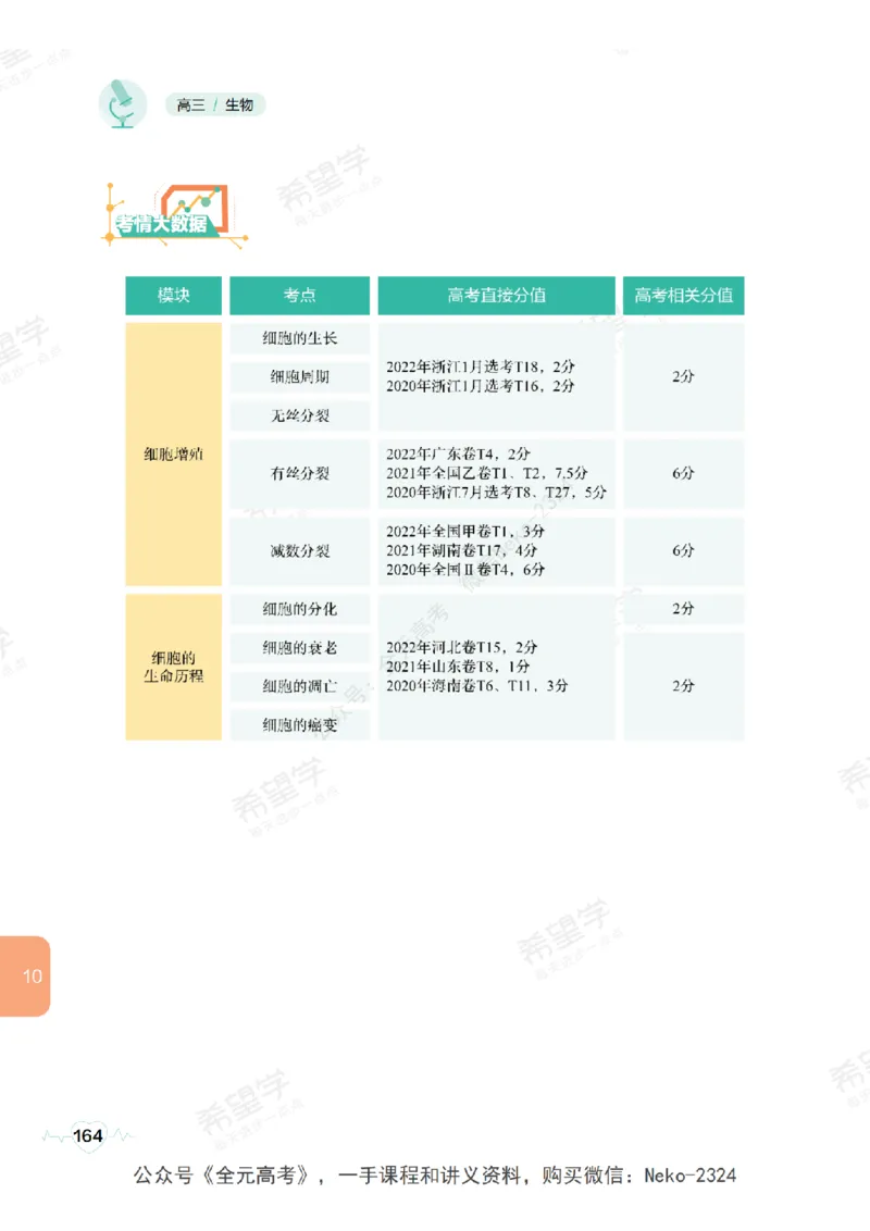 高三生物培训班学习用书（秋季第一册-全国版-S）-正文_2024-2025高三（6-6月题库）_2024年09月试卷_段麟飞
