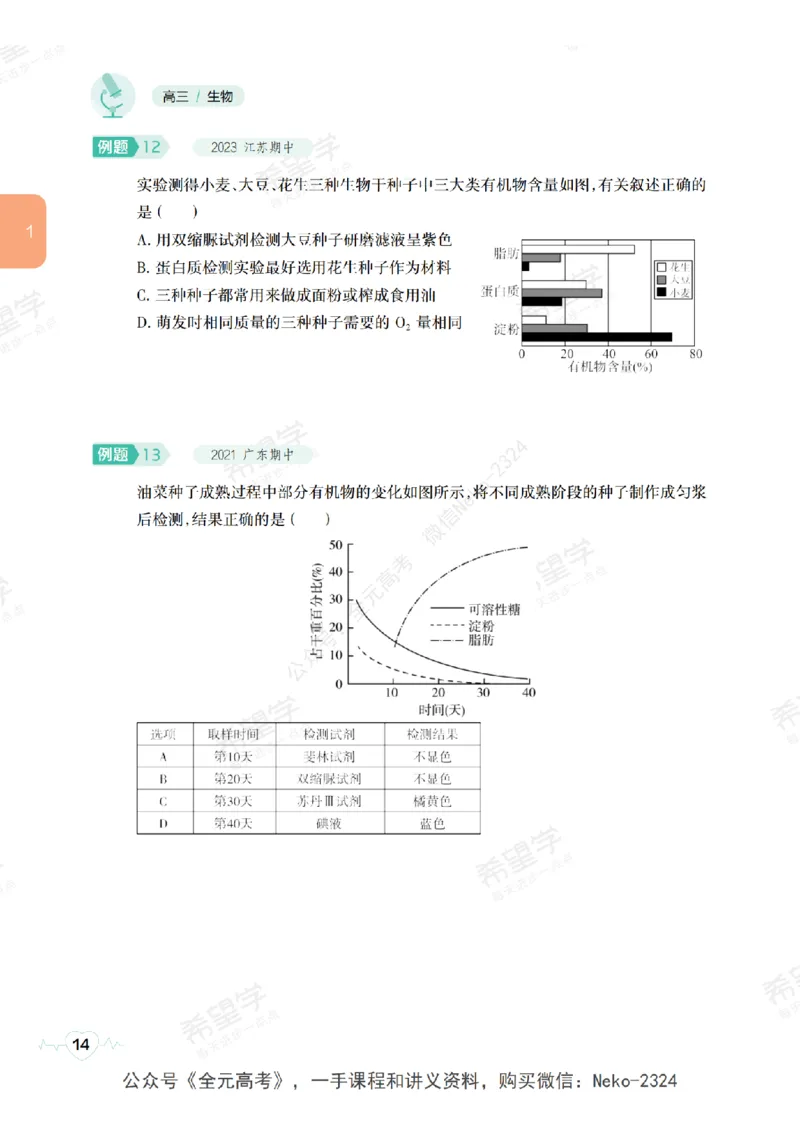 高三生物培训班学习用书（秋季第一册-全国版-S）-正文_2024-2025高三（6-6月题库）_2024年09月试卷_段麟飞