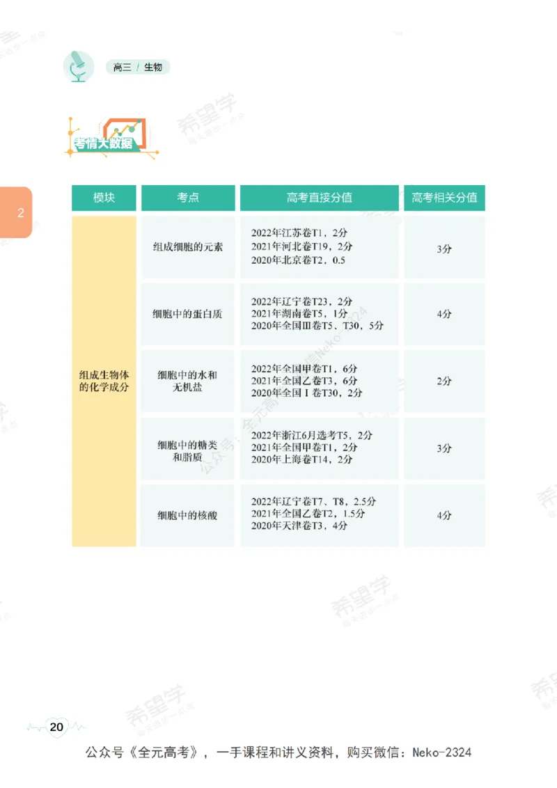高三生物培训班学习用书（秋季第一册-全国版-S）-正文_2024-2025高三（6-6月题库）_2024年09月试卷_段麟飞