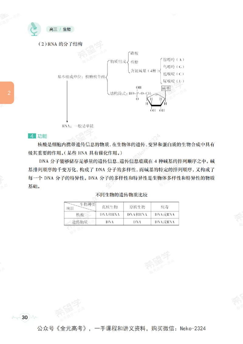 高三生物培训班学习用书（秋季第一册-全国版-S）-正文_2024-2025高三（6-6月题库）_2024年09月试卷_段麟飞