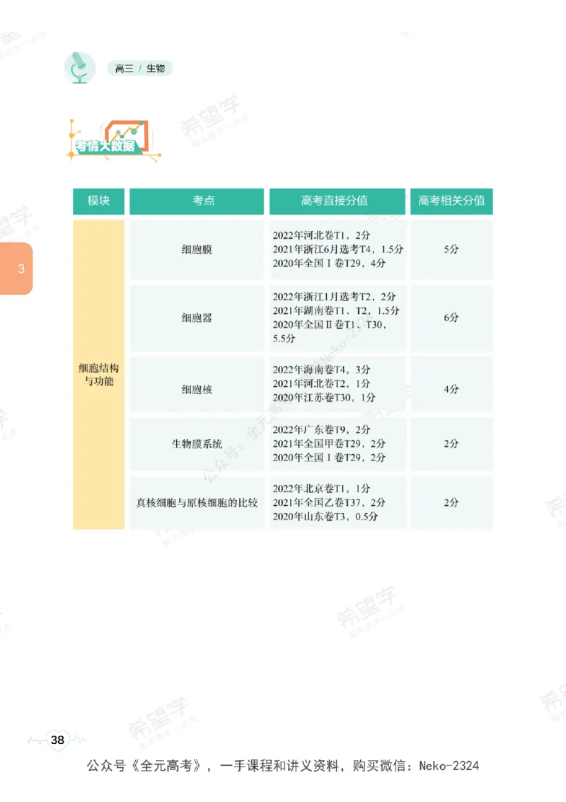高三生物培训班学习用书（秋季第一册-全国版-S）-正文_2024-2025高三（6-6月题库）_2024年09月试卷_段麟飞