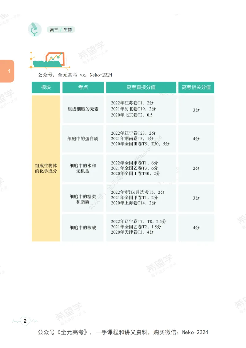 高三生物培训班学习用书（秋季第一册-全国版-S）-正文_2024-2025高三（6-6月题库）_2024年09月试卷_段麟飞