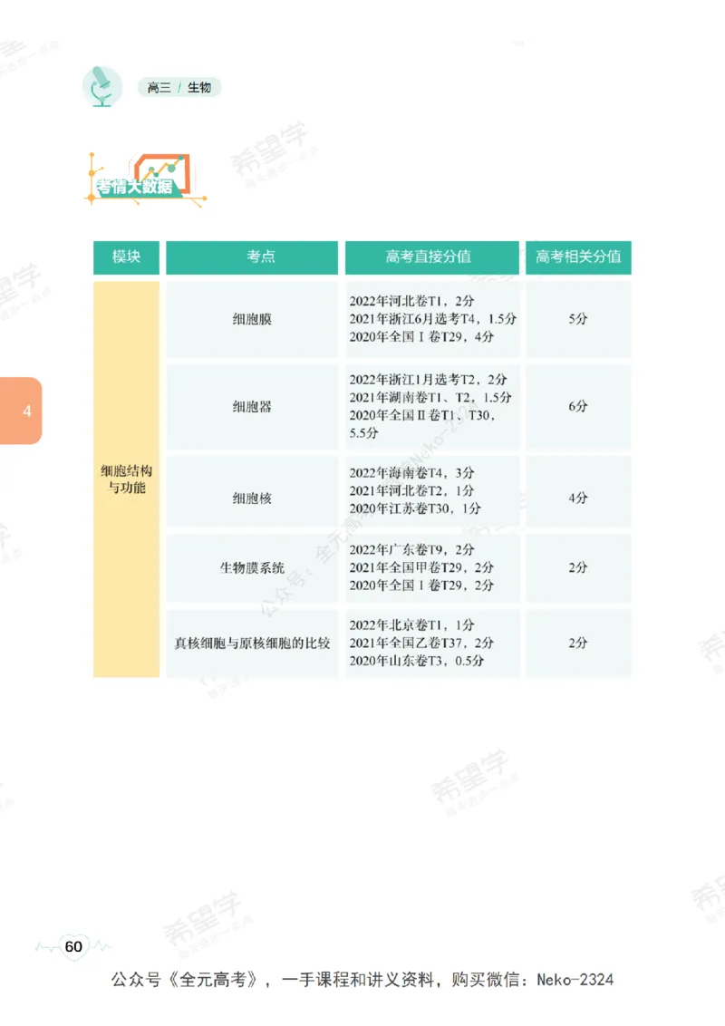 高三生物培训班学习用书（秋季第一册-全国版-S）-正文_2024-2025高三（6-6月题库）_2024年09月试卷_段麟飞