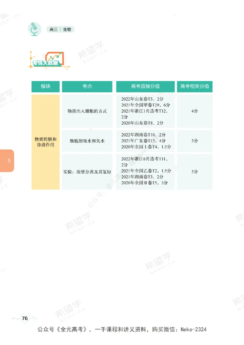 高三生物培训班学习用书（秋季第一册-全国版-S）-正文_2024-2025高三（6-6月题库）_2024年09月试卷_段麟飞