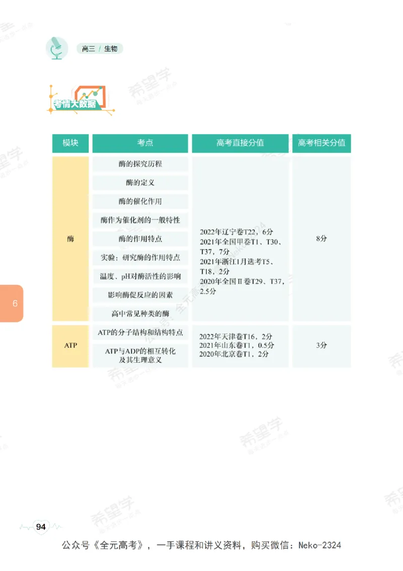 高三生物培训班学习用书（秋季第一册-全国版-S）-正文_2024-2025高三（6-6月题库）_2024年09月试卷_段麟飞
