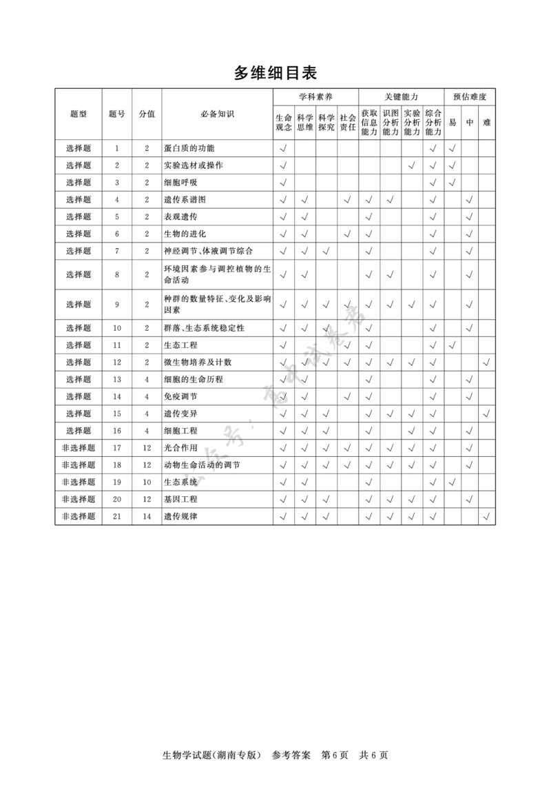 T8（湖南卷）-2026届高三12月检测训练生物答案_2024-2026高三（6-6月题库）_2025年12月高三试卷_2512252026届高三第一次八省联考（T8联考）（全科）