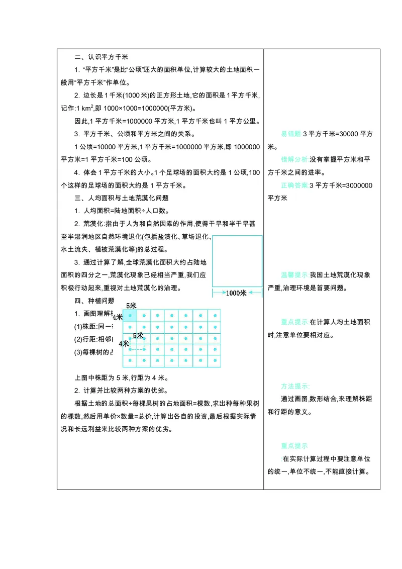 五年级上册数学冀教版知识要点_小学1-6年级全部试卷_数学_五年级_3-10-3、小学五年级数学上册_3-10-3-1、复习、知识点、归纳汇总_冀教版