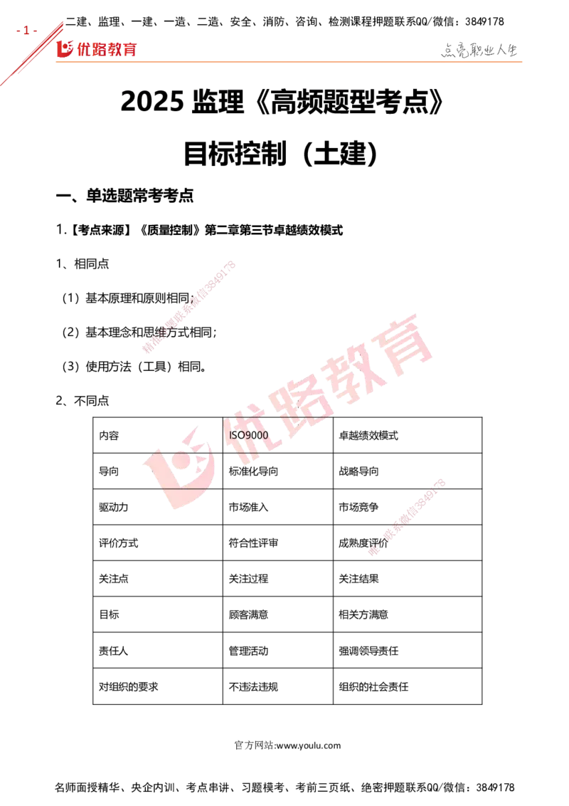 YL-土建控制-高频题型考点_监理工程师_2025监理工程师_2025年监理工程师SVIP_2025年监理土建控制SVIP_01-精华文档✿电子教材✿历年真题_27-控制《高频题型+考前狂背50点》YL