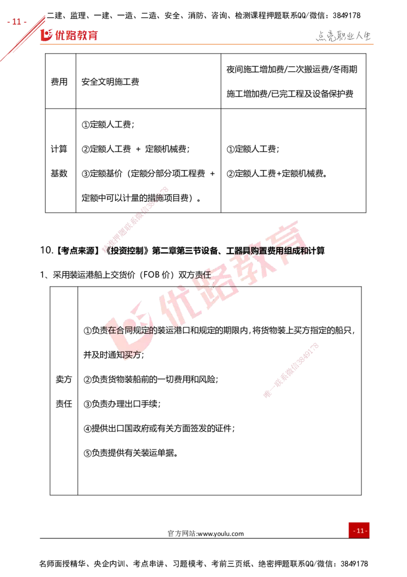 YL-土建控制-高频题型考点_监理工程师_2025监理工程师_2025年监理工程师SVIP_2025年监理土建控制SVIP_01-精华文档✿电子教材✿历年真题_27-控制《高频题型+考前狂背50点》YL