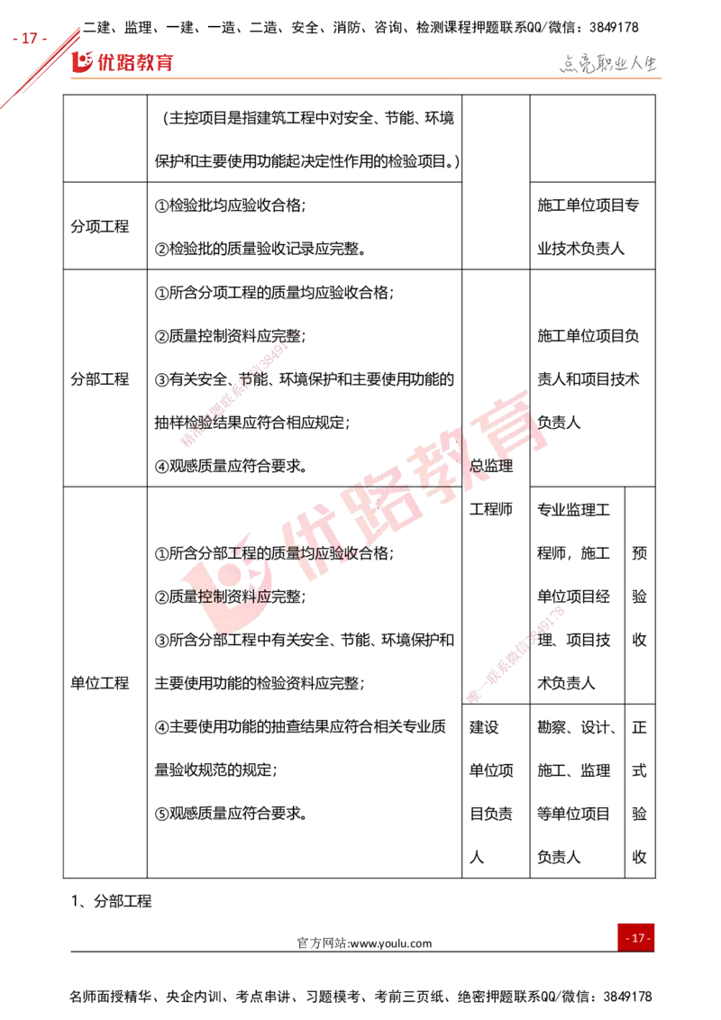YL-土建控制-高频题型考点_监理工程师_2025监理工程师_2025年监理工程师SVIP_2025年监理土建控制SVIP_01-精华文档✿电子教材✿历年真题_27-控制《高频题型+考前狂背50点》YL