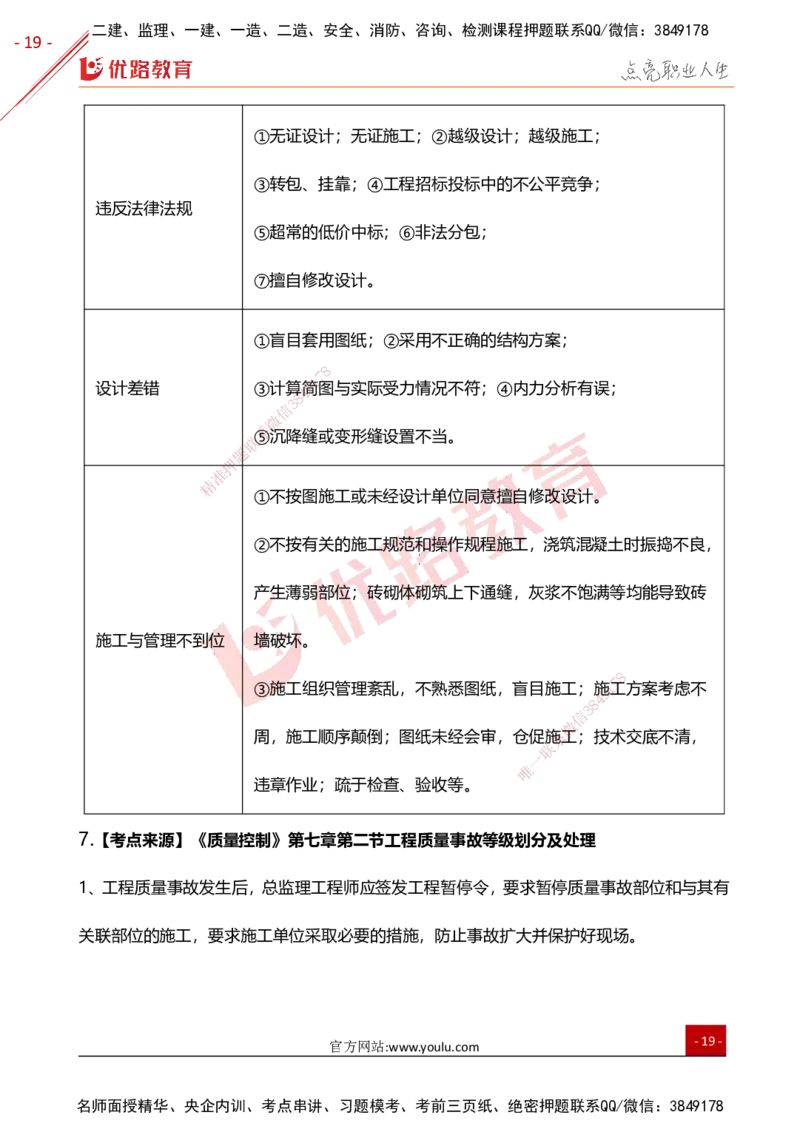 YL-土建控制-高频题型考点_监理工程师_2025监理工程师_2025年监理工程师SVIP_2025年监理土建控制SVIP_01-精华文档✿电子教材✿历年真题_27-控制《高频题型+考前狂背50点》YL