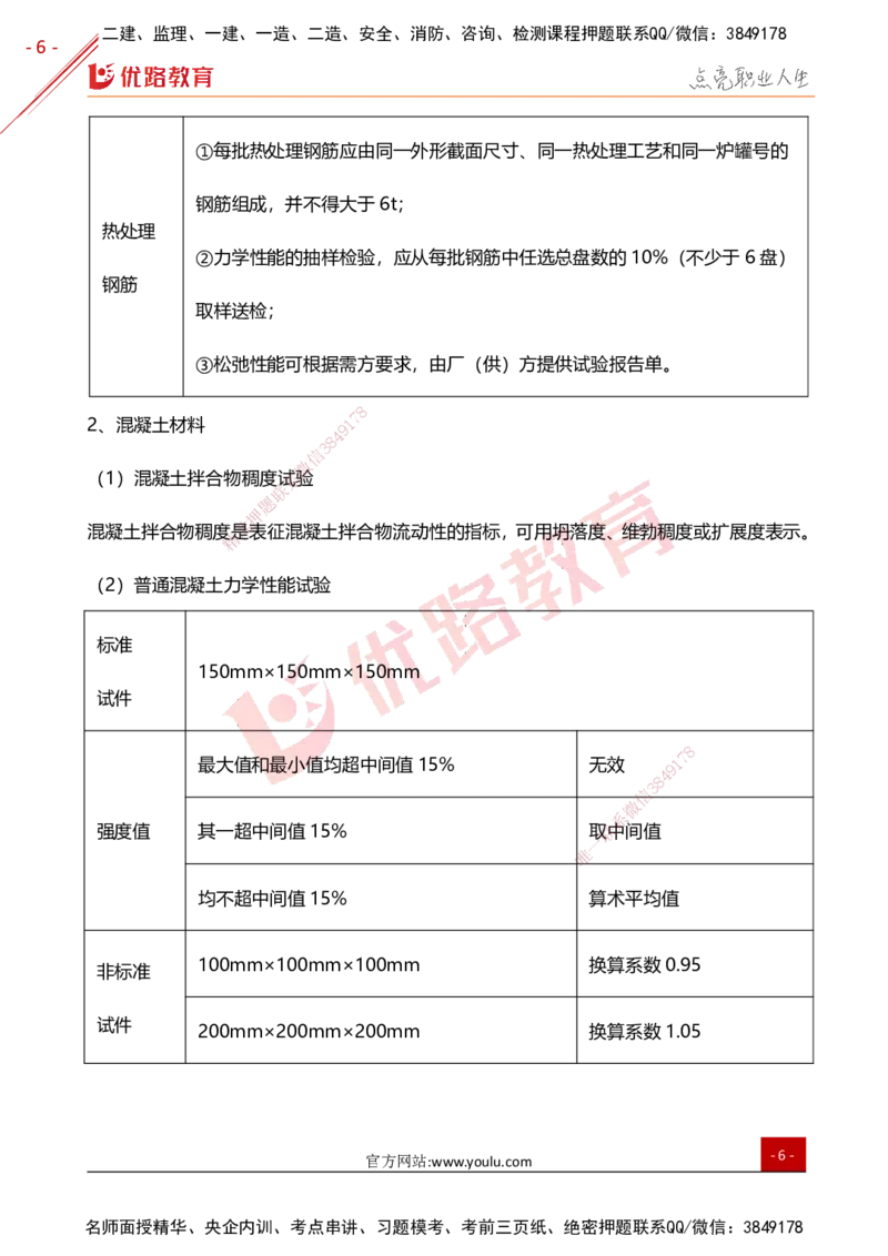 YL-土建控制-高频题型考点_监理工程师_2025监理工程师_2025年监理工程师SVIP_2025年监理土建控制SVIP_01-精华文档✿电子教材✿历年真题_27-控制《高频题型+考前狂背50点》YL