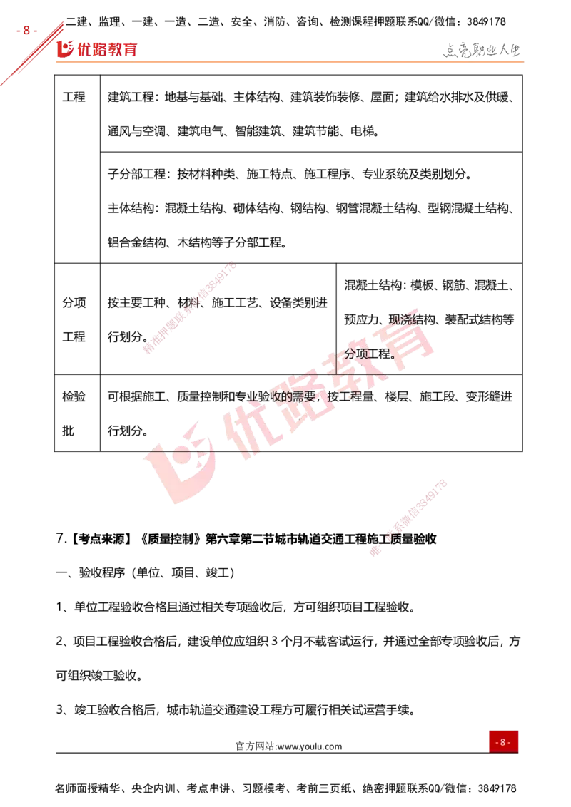 YL-土建控制-高频题型考点_监理工程师_2025监理工程师_2025年监理工程师SVIP_2025年监理土建控制SVIP_01-精华文档✿电子教材✿历年真题_27-控制《高频题型+考前狂背50点》YL