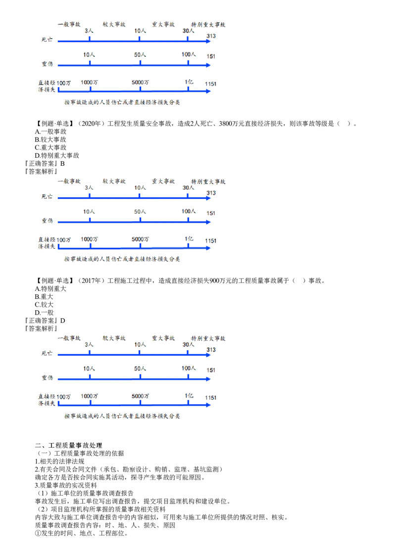 WM_质量07-第01讲　建设工程施工质量缺陷及事故处理_监理工程师_2025监理工程师_2025年监理工程师-各大机构_2025年监理-土建目标_机构2-JG_01.精讲班-李.娜_质量控制（土建）（2025）_讲义