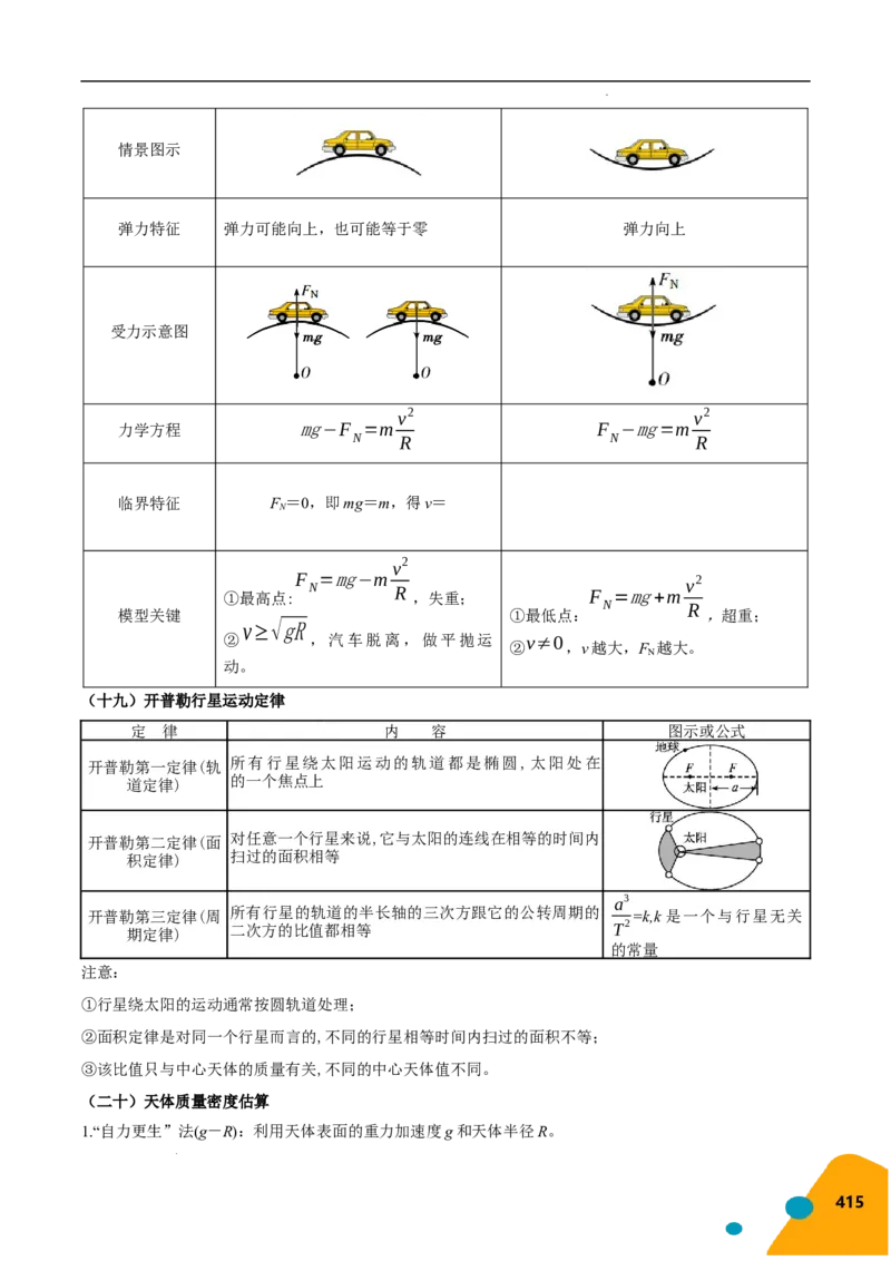物理（Word）-2025年高考考前最后一课_2024-2025高三（6-6月题库）_2025年05月试卷_0513物理-2025年高考考前最后一课