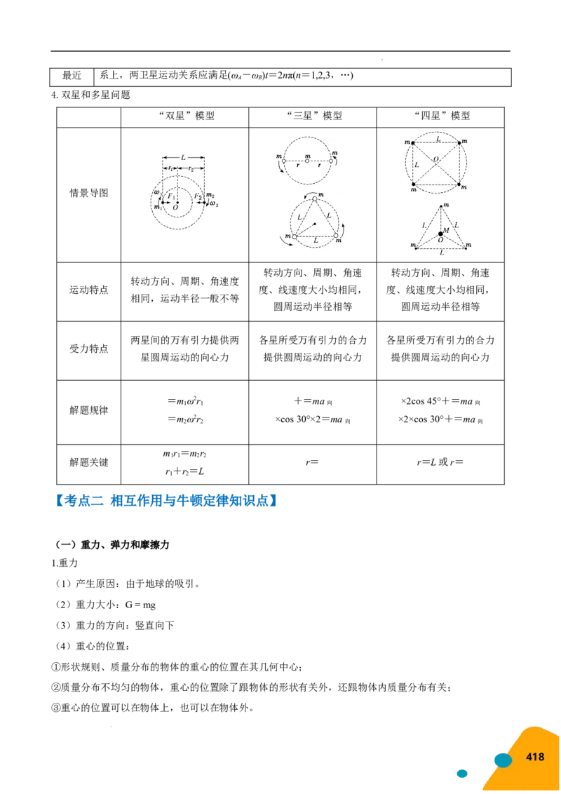 物理（Word）-2025年高考考前最后一课_2024-2025高三（6-6月题库）_2025年05月试卷_0513物理-2025年高考考前最后一课