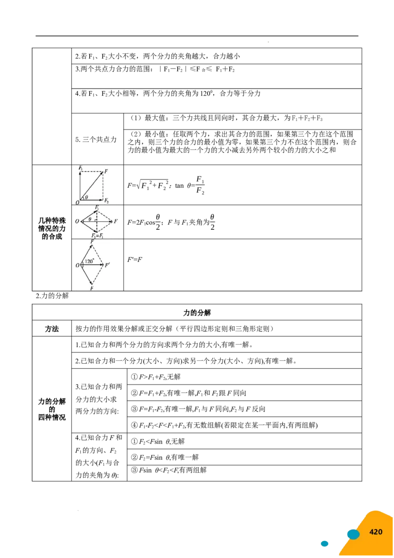 物理（Word）-2025年高考考前最后一课_2024-2025高三（6-6月题库）_2025年05月试卷_0513物理-2025年高考考前最后一课