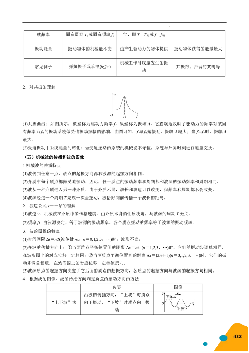 物理（Word）-2025年高考考前最后一课_2024-2025高三（6-6月题库）_2025年05月试卷_0513物理-2025年高考考前最后一课