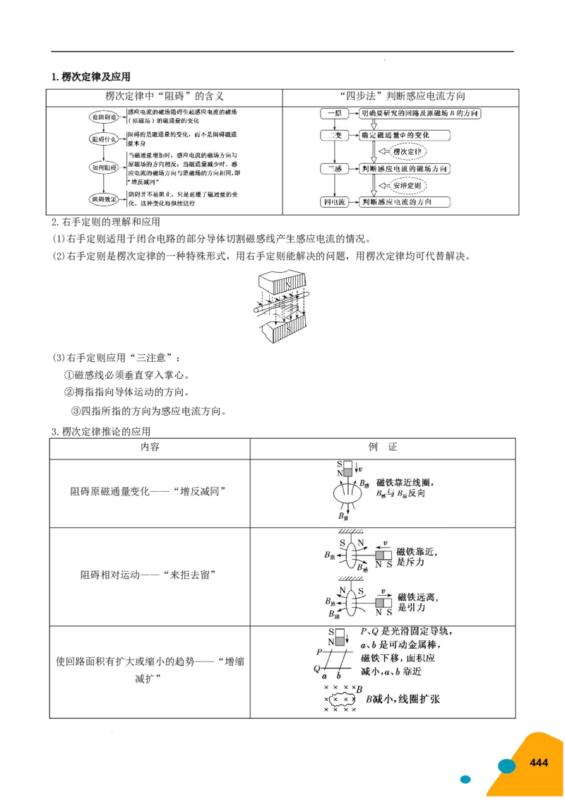 物理（Word）-2025年高考考前最后一课_2024-2025高三（6-6月题库）_2025年05月试卷_0513物理-2025年高考考前最后一课