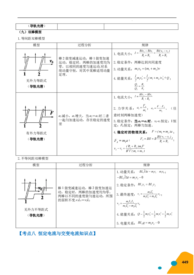 物理（Word）-2025年高考考前最后一课_2024-2025高三（6-6月题库）_2025年05月试卷_0513物理-2025年高考考前最后一课