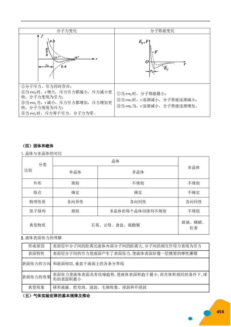 物理（Word）-2025年高考考前最后一课_2024-2025高三（6-6月题库）_2025年05月试卷_0513物理-2025年高考考前最后一课