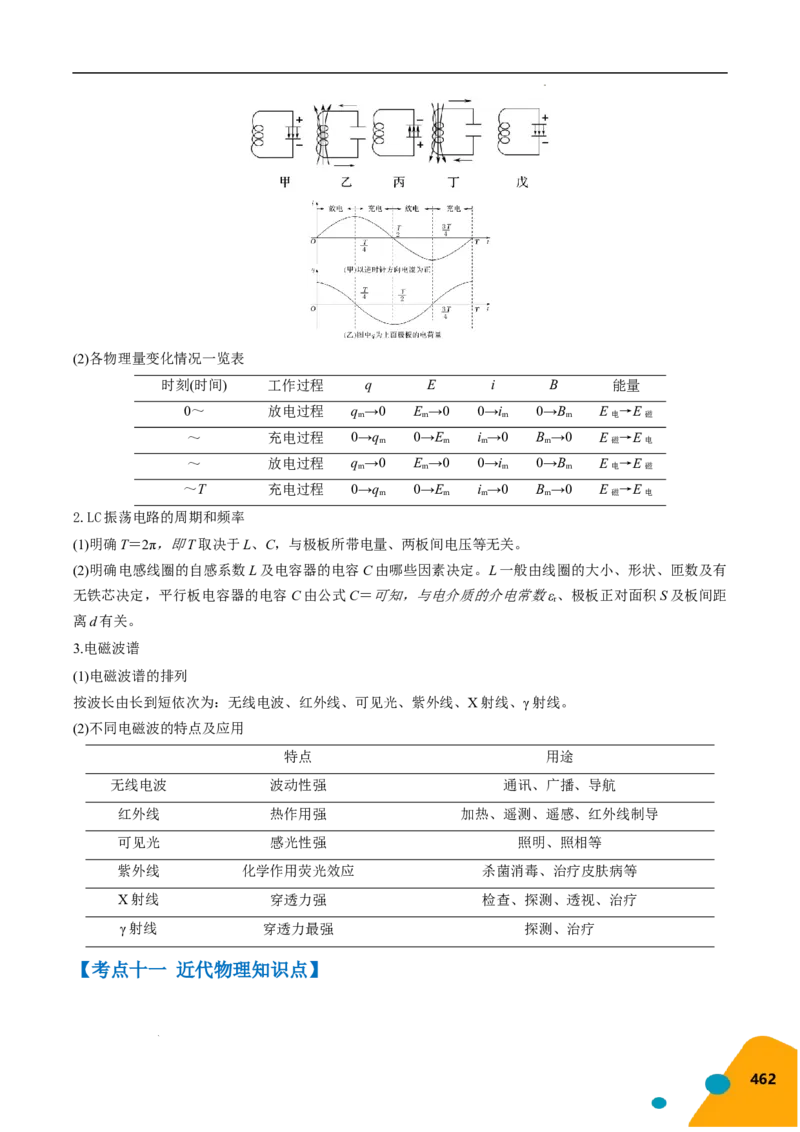 物理（Word）-2025年高考考前最后一课_2024-2025高三（6-6月题库）_2025年05月试卷_0513物理-2025年高考考前最后一课