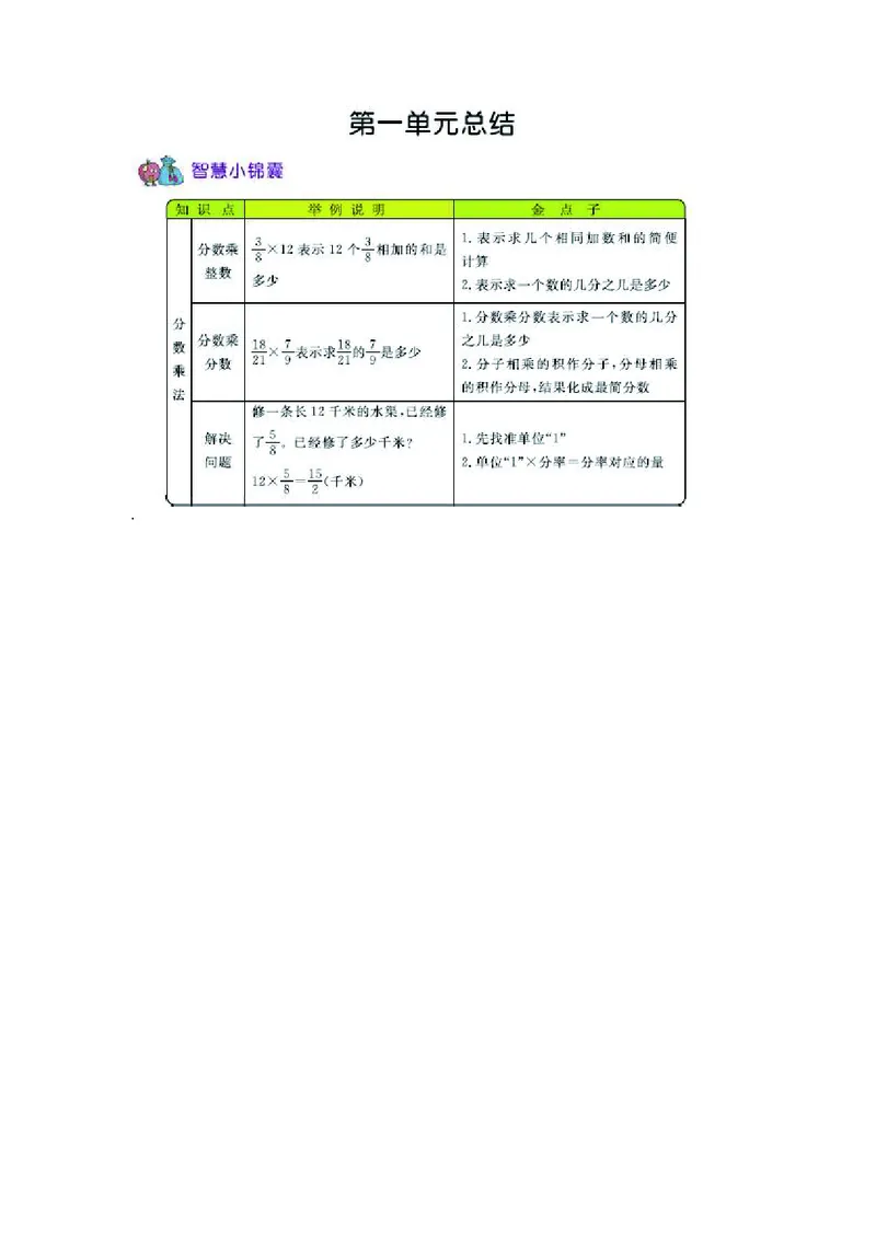 六年级上册数学西师版知识要点_小学1-6年级全部试卷_数学_六年级_3-11-3、小学六年级数学上册_3-11-3-1、复习、知识点、归纳汇总_西师版