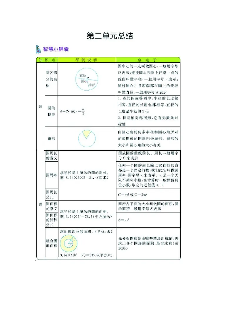 六年级上册数学西师版知识要点_小学1-6年级全部试卷_数学_六年级_3-11-3、小学六年级数学上册_3-11-3-1、复习、知识点、归纳汇总_西师版