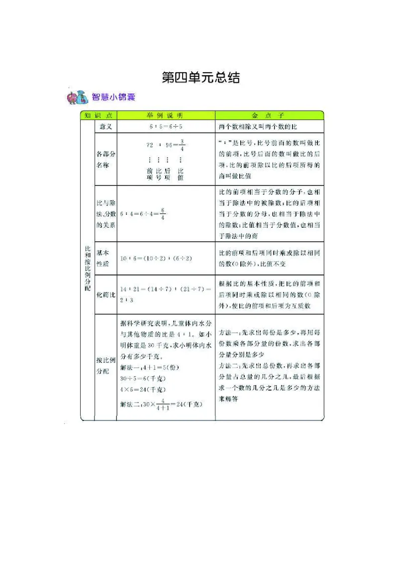 六年级上册数学西师版知识要点_小学1-6年级全部试卷_数学_六年级_3-11-3、小学六年级数学上册_3-11-3-1、复习、知识点、归纳汇总_西师版