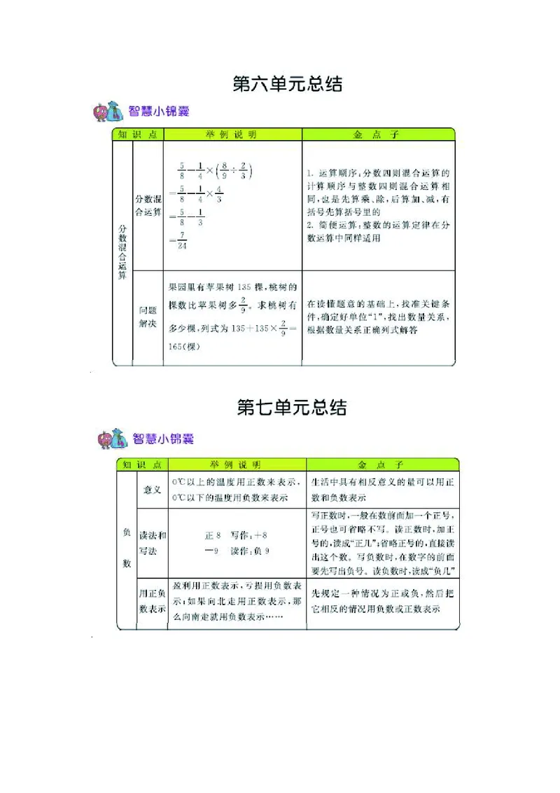 六年级上册数学西师版知识要点_小学1-6年级全部试卷_数学_六年级_3-11-3、小学六年级数学上册_3-11-3-1、复习、知识点、归纳汇总_西师版