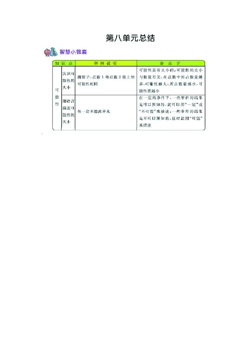 六年级上册数学西师版知识要点_小学1-6年级全部试卷_数学_六年级_3-11-3、小学六年级数学上册_3-11-3-1、复习、知识点、归纳汇总_西师版