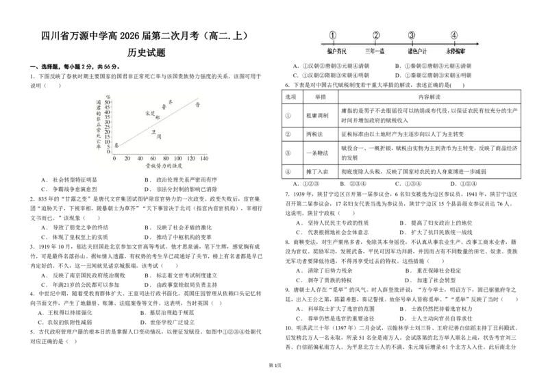 高2026届历史第二次月考试卷12.10_2024-2025高二（7-7月题库）_2024年12月试卷_1219四川省达州市万源中学2024-2025学年高二上学期第二次月考