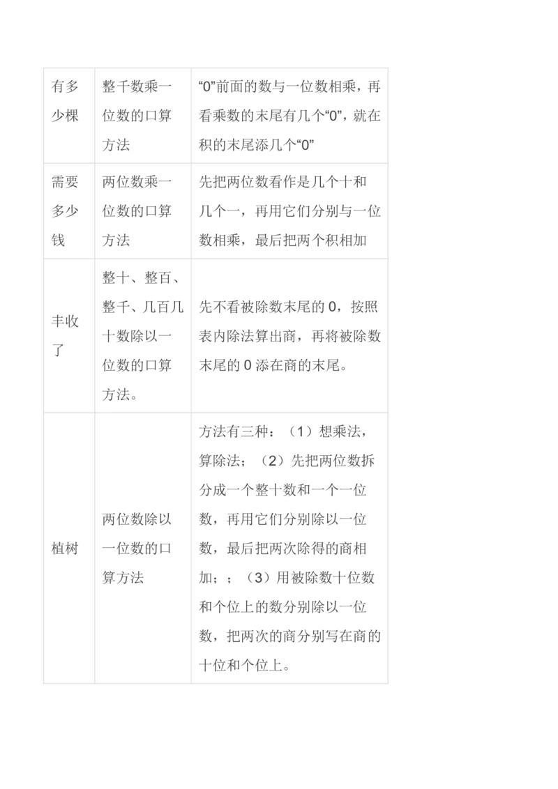 北师大版丨三年级数学上册知识点预习总览​_小学1-6年级全部试卷_数学_三年级_3-8-3、小学三年级数学上册_3-8-3-1、复习、知识点、归纳汇总_北师大版
