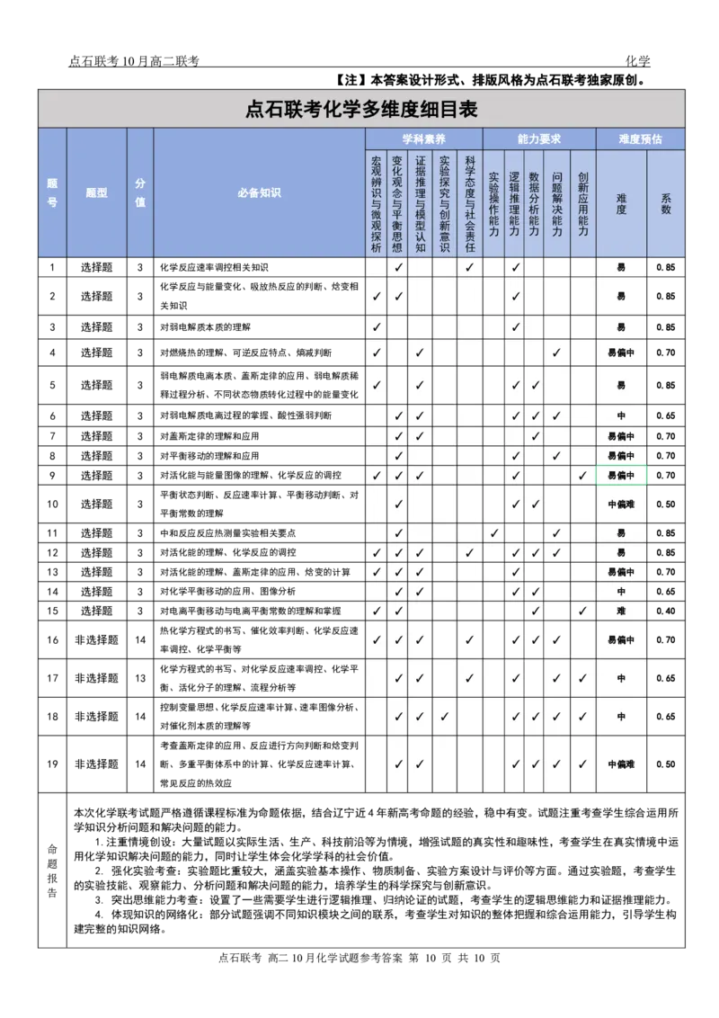 点石联考高二10月联考化学试题参考答案_2025年10月高二试卷_251013辽宁省点石联考2025-2026学年高二上学期10月月考_辽宁省点石联考2025-2026学年高二上学期10月月考化学试题含答案