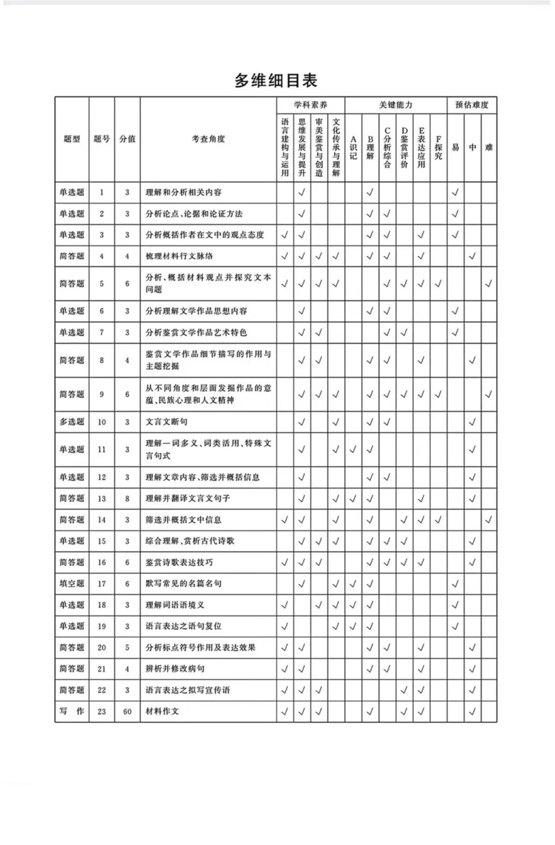 山西省晋城市部分学校2025-2026学年高二上学期10月学业质量联考试题语文PDF版含解析_2025年11月高二试卷_251107山西省晋城市部分学校2025-2026学年高二上学期10月学业质量联考试题
