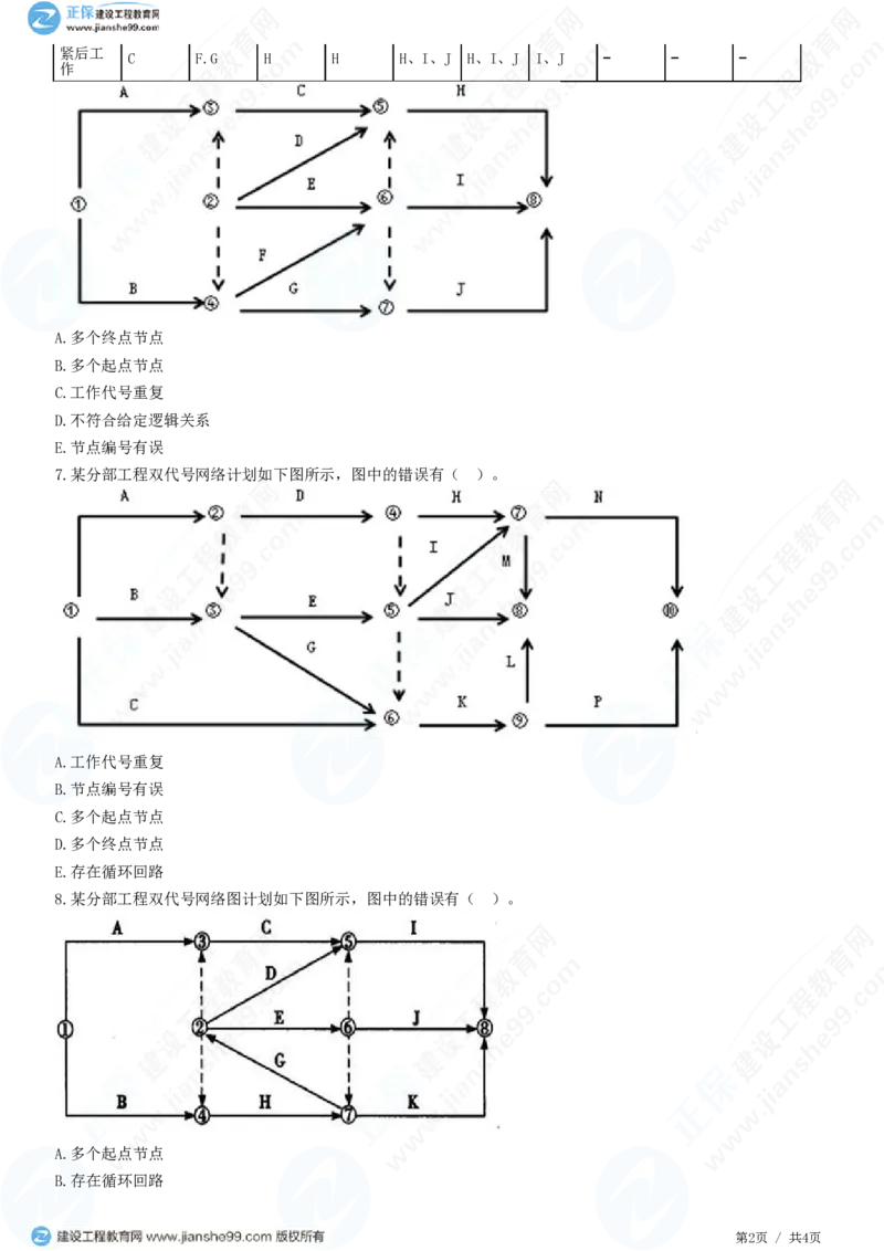 WM_（进度控制）第三章第二节　网络图的绘制_监理工程师_2025监理工程师_2025年监理工程师-各大机构_2025年监理-土建目标_机构2-JG_01.精讲班-李.娜_进度控制（土建）（2025）_练习